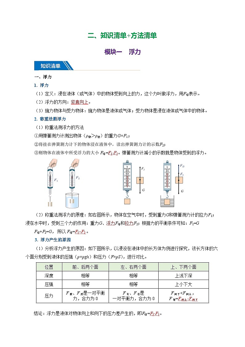 专题10  浮力（知识清单+方法清单）-2025年中考物理二轮复习核心知识点梳理+配套专练【教师版】第3页
