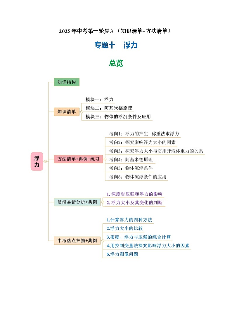 专题10  浮力（知识清单+方法清单）-2025年中考物理二轮复习核心知识点梳理+配套专练【学生版】第1页
