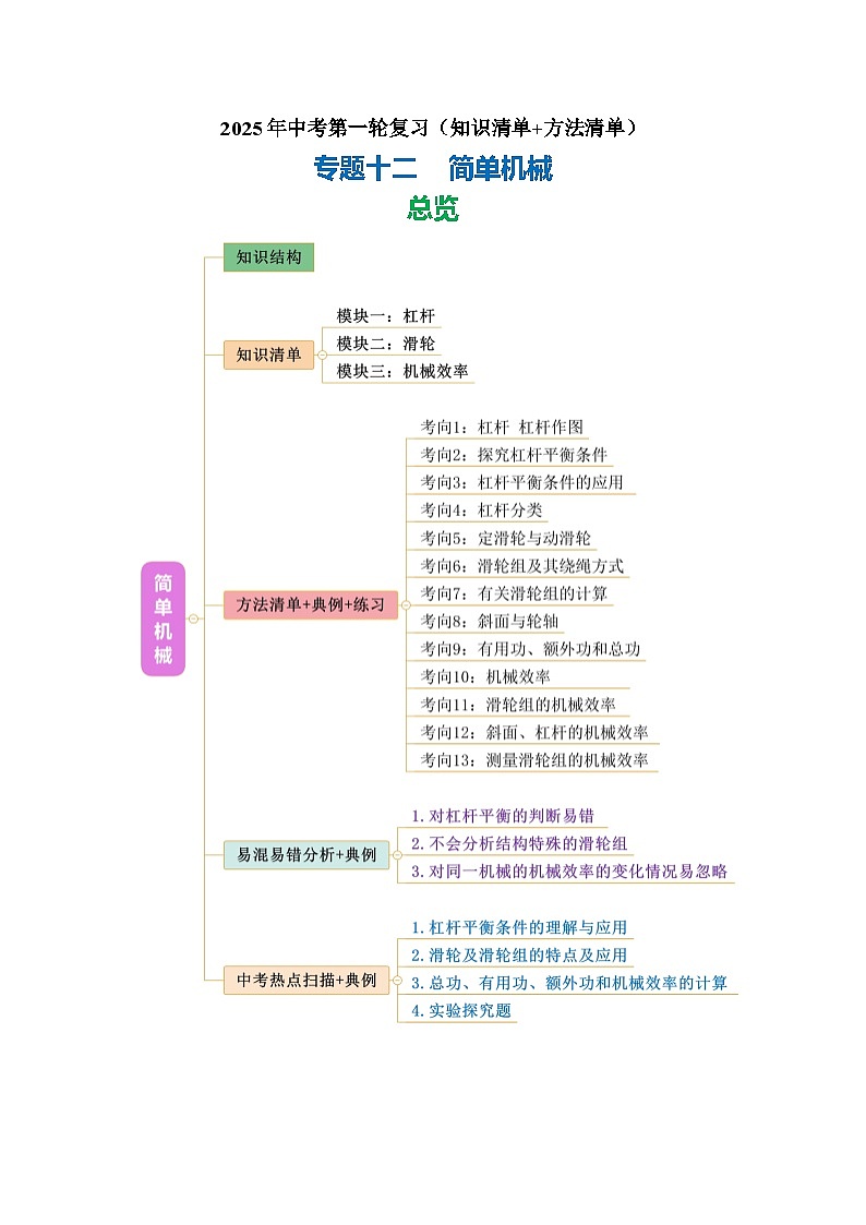 专题12 简单机械（知识清单+方法清单）-2025年中考物理二轮复习核心知识点梳理+配套专练【学生版】第1页