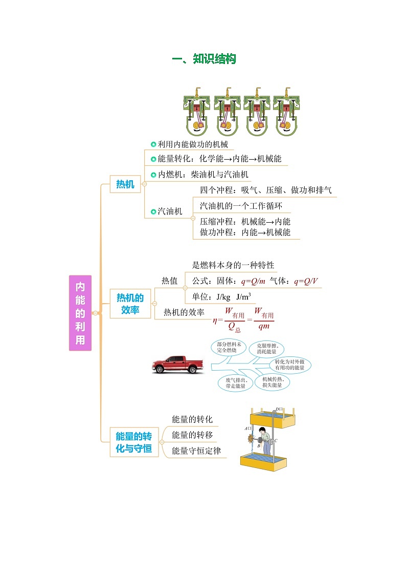 专题14  内能的利用（知识清单+方法清单）-2025年中考物理二轮复习核心知识点梳理+配套专练【学生版】第2页