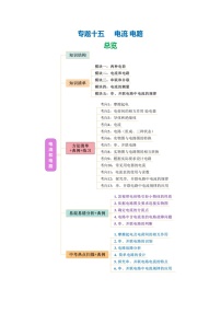 专题15 电流 电路（核心知识点）-2025年中考物理二轮复习核心知识点梳理