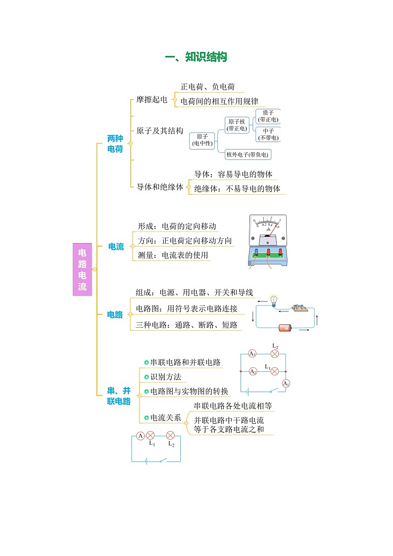 专题15 电流 电路（知识清单+方法清单）-2025年中考物理二轮复习核心知识点梳理+配套专练【教师版】第2页