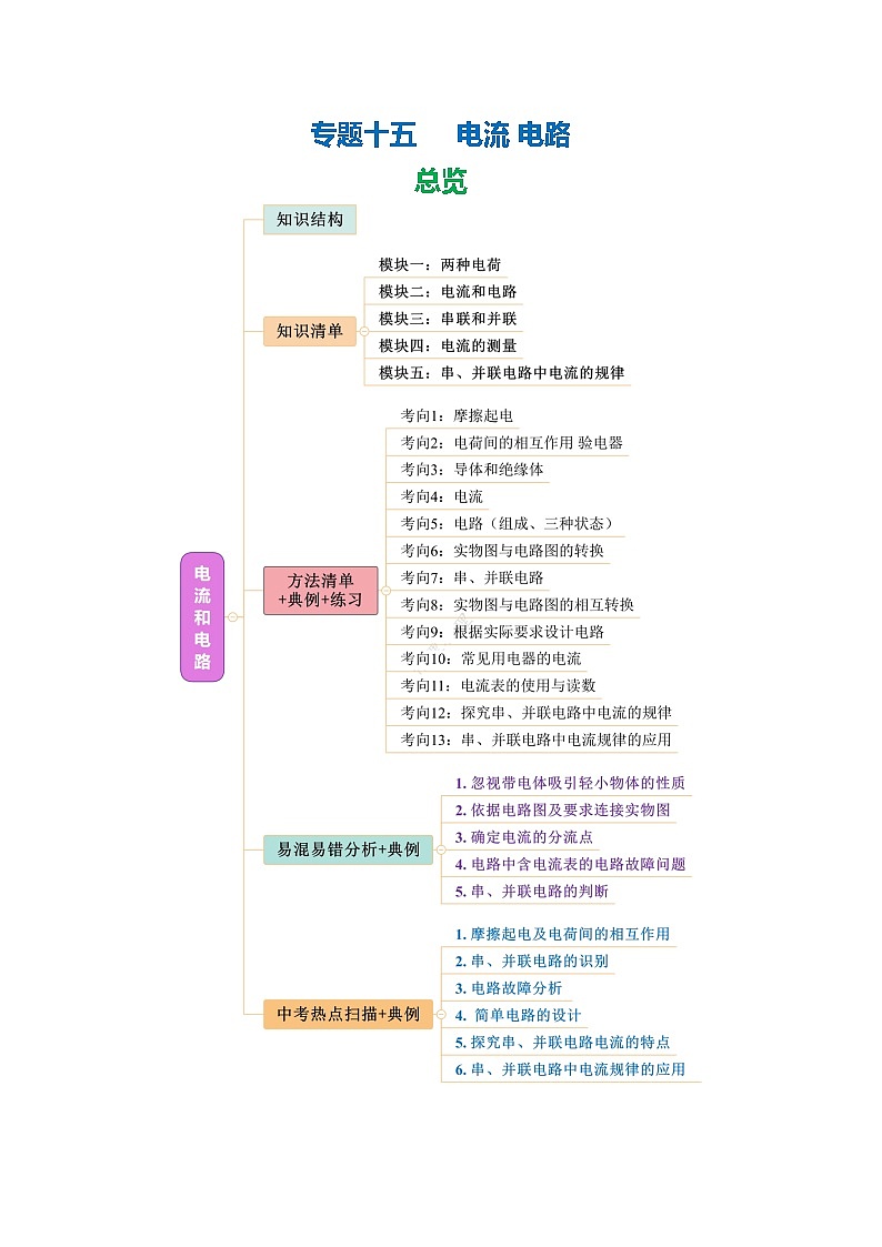 专题15 电流 电路（知识清单+方法清单）-2025年中考物理二轮复习核心知识点梳理+配套专练【学生版】第1页