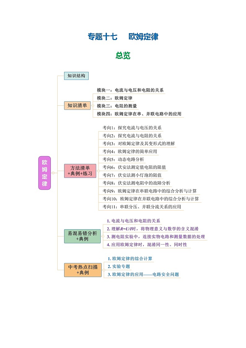 专题17 欧姆定律（知识清单+方法清单）-2025年中考物理二轮复习核心知识点梳理+配套专练【教师版】第1页