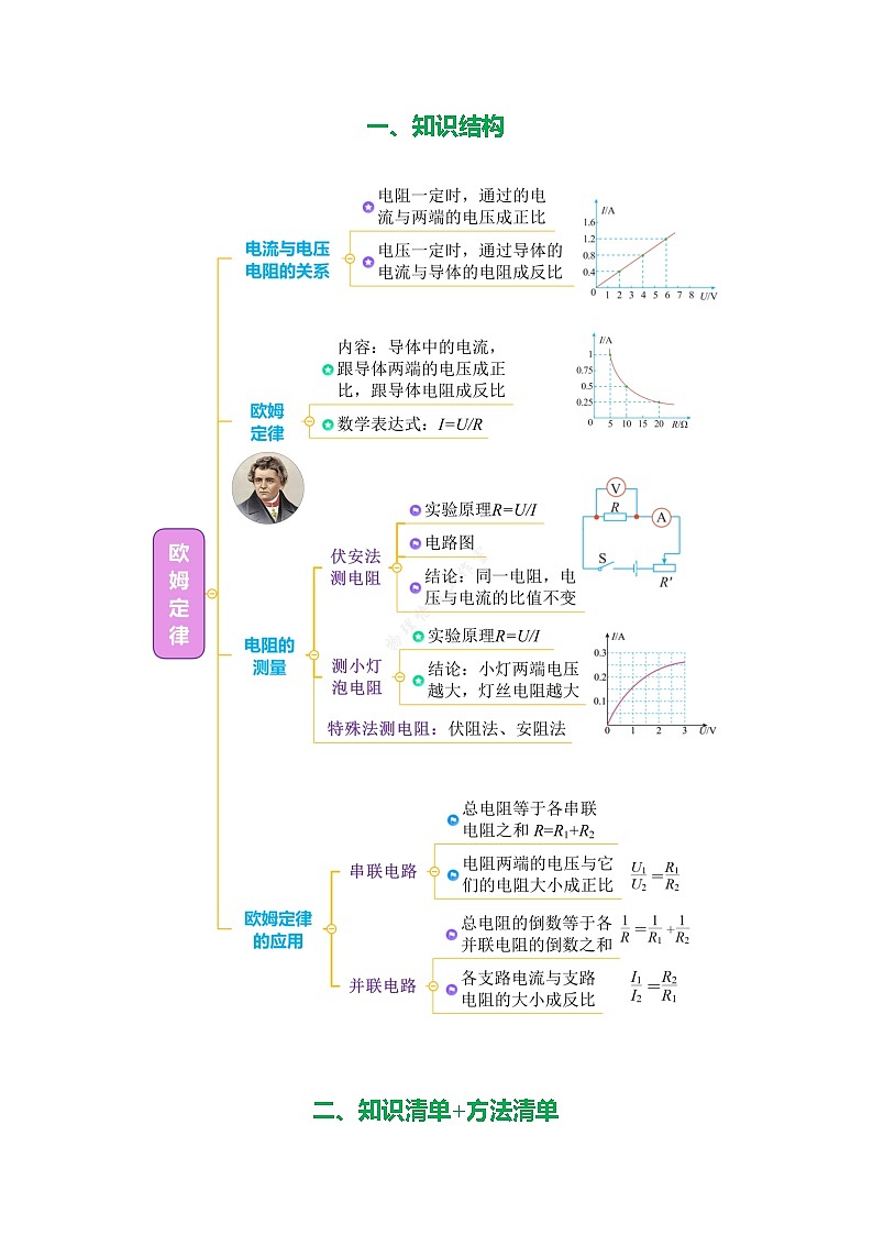 专题17 欧姆定律（知识清单+方法清单）-2025年中考物理二轮复习核心知识点梳理+配套专练【教师版】第2页