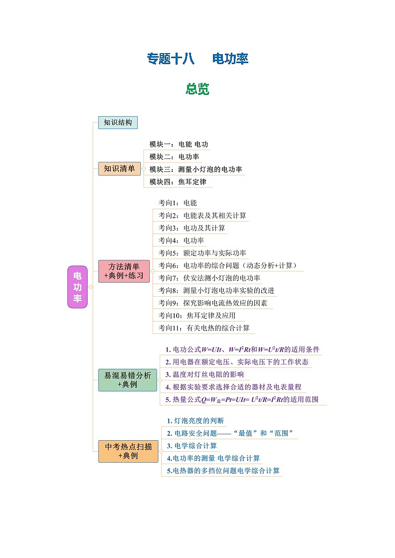 专题18 电功率（知识清单+方法清单）-2025年中考物理二轮复习核心知识点梳理+配套专练【学生版】第1页