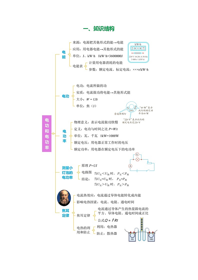 专题18 电功率（知识清单+方法清单）-2025年中考物理二轮复习核心知识点梳理+配套专练【学生版】第2页