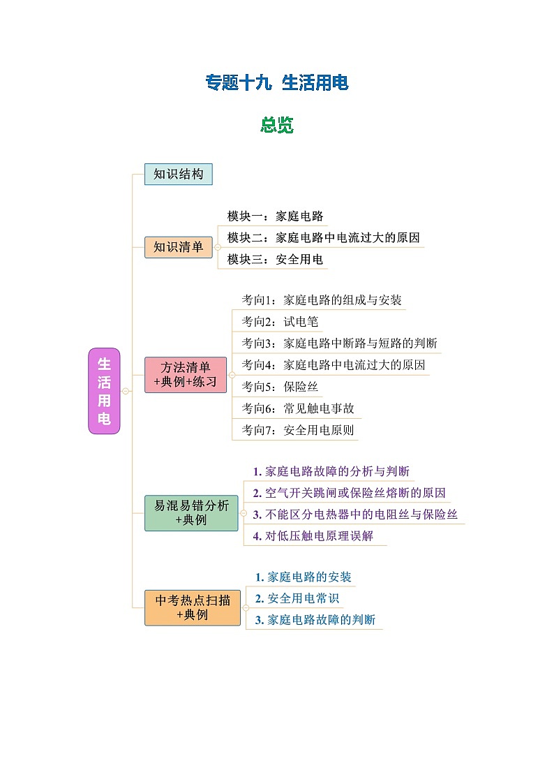 专题19  生活用电（知识清单+方法清单）-2025年中考物理二轮复习核心知识点梳理+配套专练【学生版】第1页