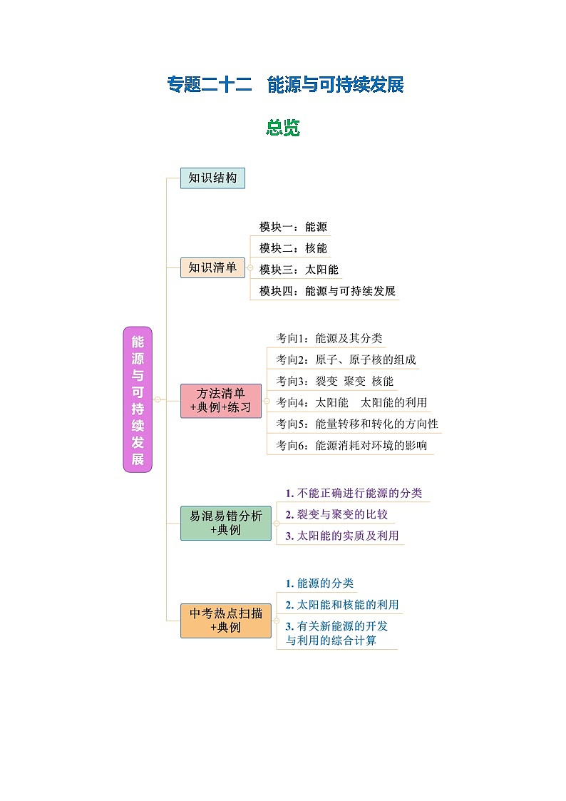 专题22 能源与可持续发展（知识清单+方法清单）-2025年中考物理二轮复习核心知识点梳理+配套专练【教师版】第1页
