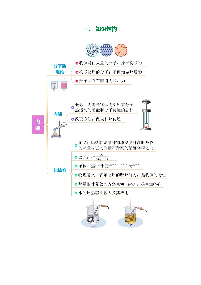 专题13  内能（知识清单+方法清单）-2025年中考物理二轮复习核心知识点梳理+配套专练【学生版】第2页