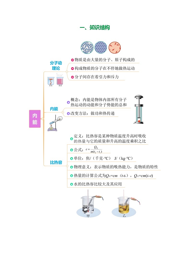 专题16 电压 电阻（知识清单+方法清单）-2025年中考物理二轮复习核心知识点梳理+配套专练【教师版】第2页
