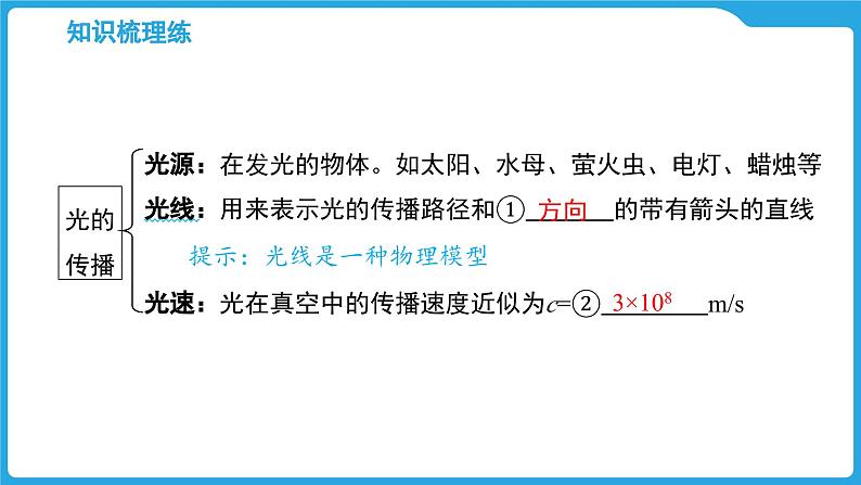 第二章  光现象（课件）-2025年中考物理一轮复习课件第3页