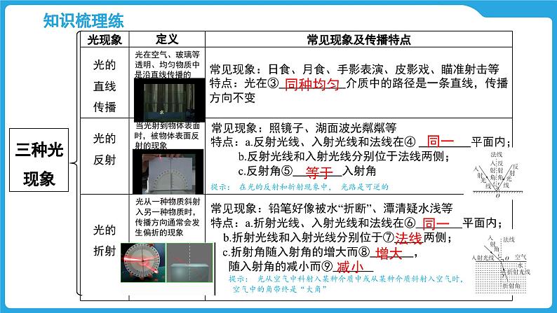 第二章  光现象（课件）-2025年中考物理一轮复习课件第4页