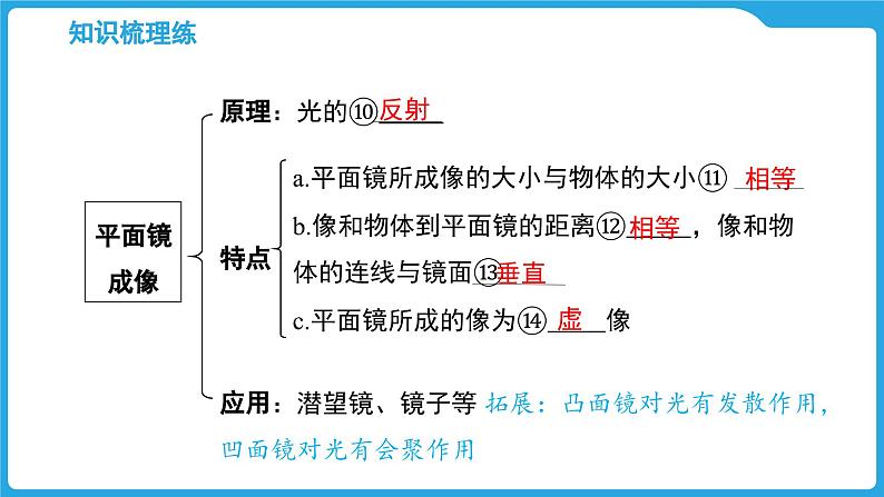 第二章  光现象（课件）-2025年中考物理一轮复习课件第5页