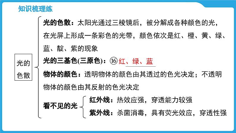 第二章  光现象（课件）-2025年中考物理一轮复习课件第7页