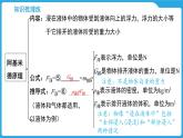 第九章  浮力（课件）-2025年中考物理一轮复习课件