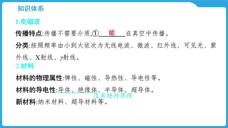 第十八章　信息、能源、材料与社会（课件）-2025年中考物理一轮复习课件第7页