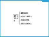 第十二章　温度与物态变化（课件）-2025年中考物理一轮复习课件
