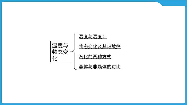 第十二章　温度与物态变化（课件）-2025年中考物理一轮复习课件第3页