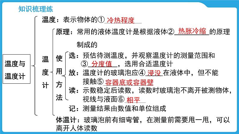 第十二章　温度与物态变化（课件）-2025年中考物理一轮复习课件第4页