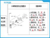 第十二章　温度与物态变化（课件）-2025年中考物理一轮复习课件