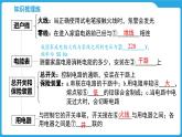 第十六章　家庭用电　电流的热效应（课件）-2025年中考物理一轮复习课件
