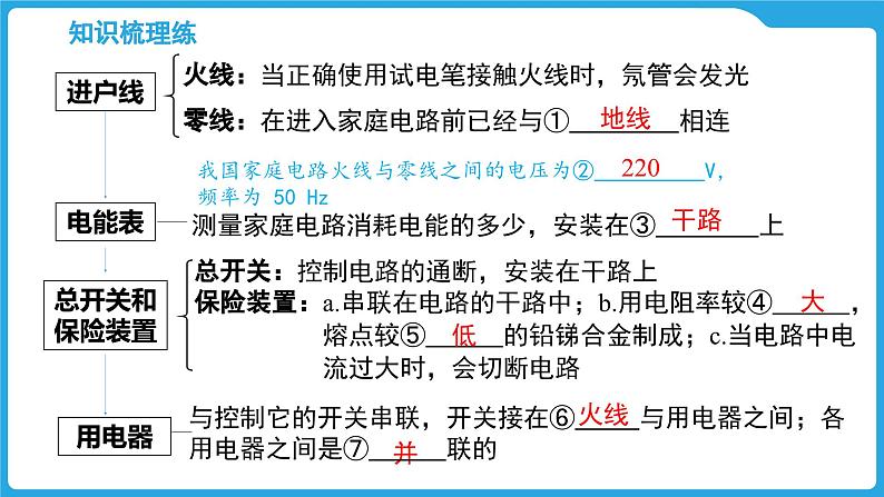 第十六章　家庭用电　电流的热效应（课件）-2025年中考物理一轮复习课件第3页