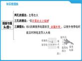 第十六章　家庭用电　电流的热效应（课件）-2025年中考物理一轮复习课件