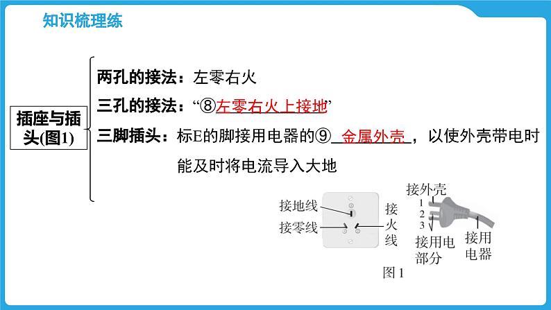 第十六章　家庭用电　电流的热效应（课件）-2025年中考物理一轮复习课件第4页