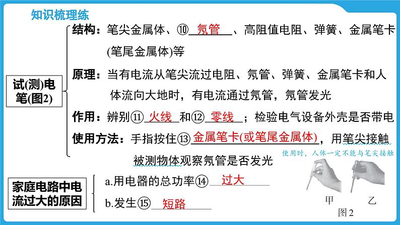 第十六章　家庭用电　电流的热效应（课件）-2025年中考物理一轮复习课件第5页