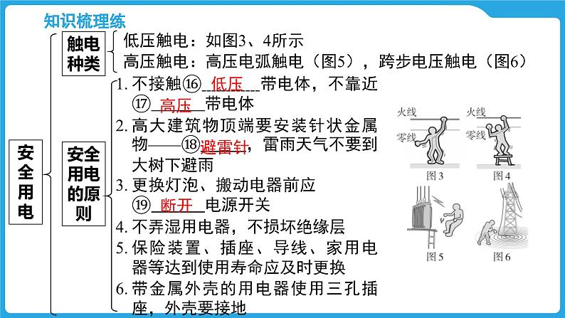 第十六章　家庭用电　电流的热效应（课件）-2025年中考物理一轮复习课件第6页