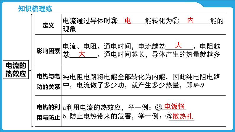 第十六章　家庭用电　电流的热效应（课件）-2025年中考物理一轮复习课件第7页