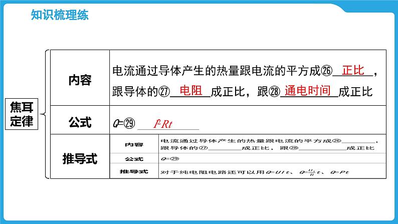 第十六章　家庭用电　电流的热效应（课件）-2025年中考物理一轮复习课件第8页