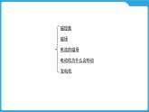 第十七章　磁现象　电与磁（课件）-2025年中考物理一轮复习课件