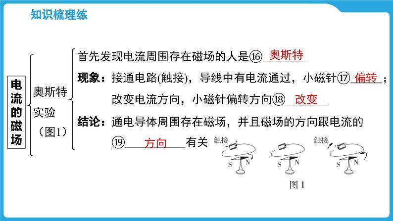 第十七章　磁现象　电与磁（课件）-2025年中考物理一轮复习课件第6页