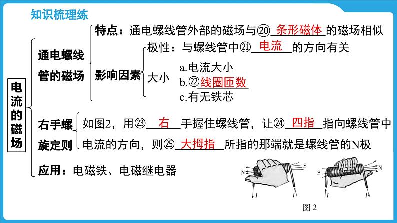 第十七章　磁现象　电与磁（课件）-2025年中考物理一轮复习课件第7页