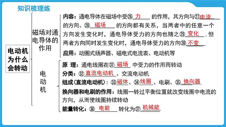 第十七章　磁现象　电与磁（课件）-2025年中考物理一轮复习课件第8页