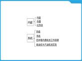第十三章　内能与热机（课件）-2025年中考物理一轮复习课件