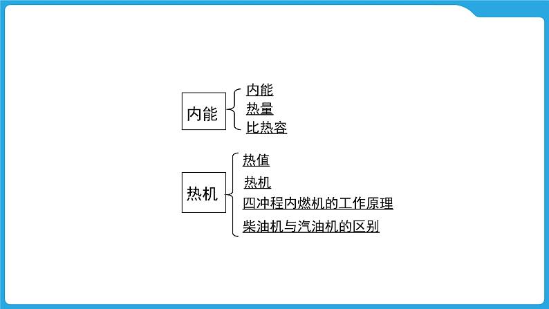 第十三章　内能与热机（课件）-2025年中考物理一轮复习课件第3页