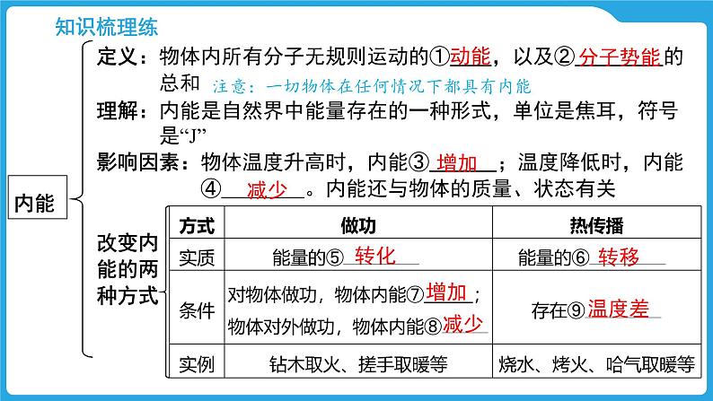 第十三章　内能与热机（课件）-2025年中考物理一轮复习课件第4页