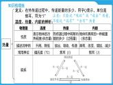 第十三章　内能与热机（课件）-2025年中考物理一轮复习课件