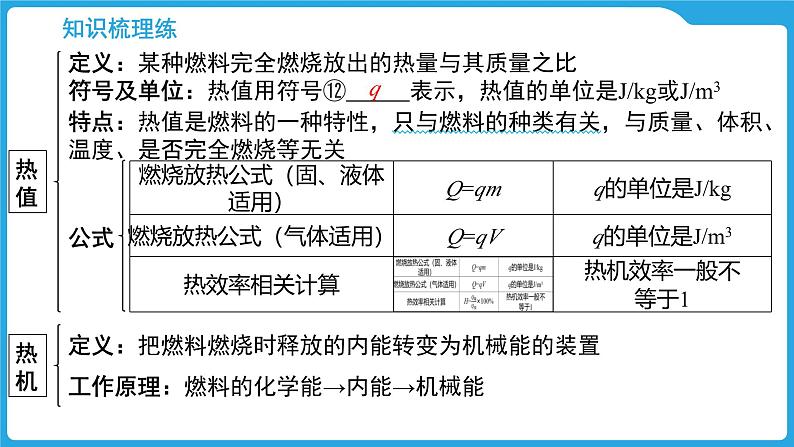 第十三章　内能与热机（课件）-2025年中考物理一轮复习课件第7页