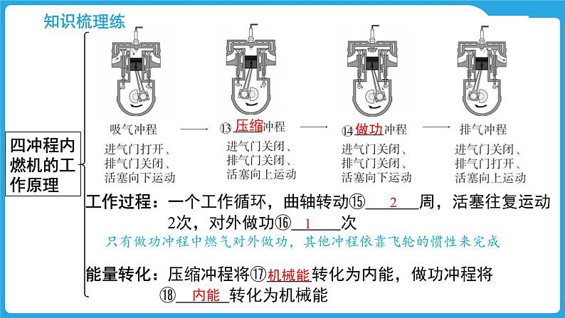 第十三章　内能与热机（课件）-2025年中考物理一轮复习课件第8页