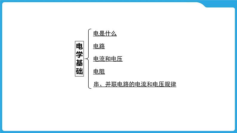 第十四章　电学基础（课件）-2025年中考物理一轮复习课件第3页