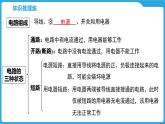 第十四章　电学基础（课件）-2025年中考物理一轮复习课件
