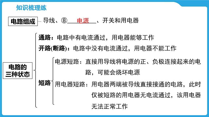 第十四章　电学基础（课件）-2025年中考物理一轮复习课件第5页