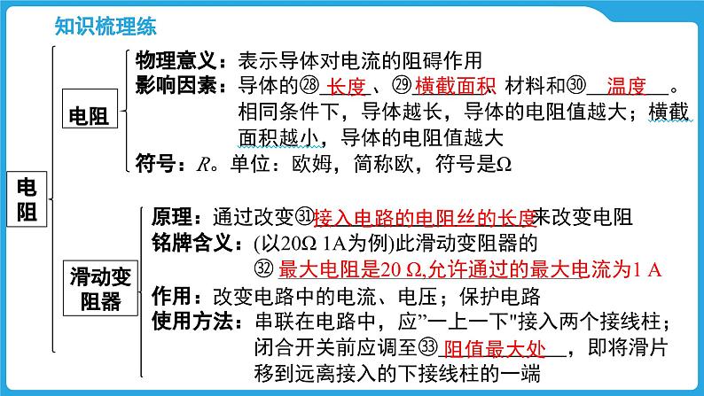 第十四章　电学基础（课件）-2025年中考物理一轮复习课件第8页