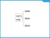 第十一章　小粒子与大宇宙（课件）-2025年中考物理一轮复习课件