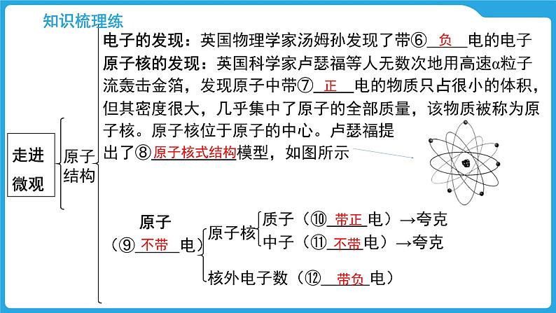 第十一章　小粒子与大宇宙（课件）-2025年中考物理一轮复习课件第5页