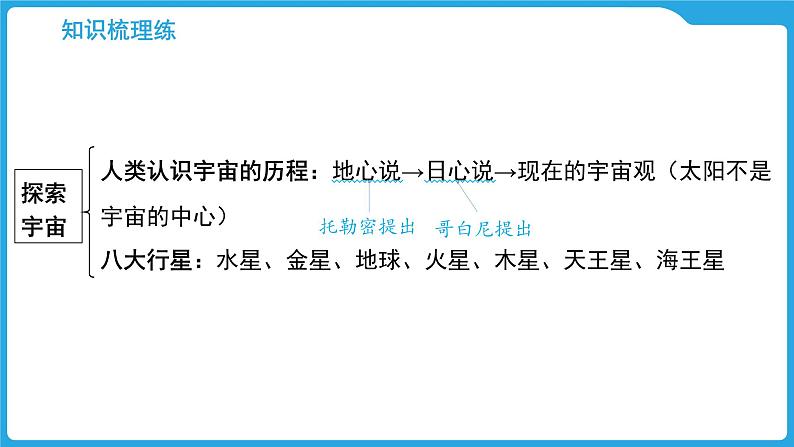 第十一章　小粒子与大宇宙（课件）-2025年中考物理一轮复习课件第7页